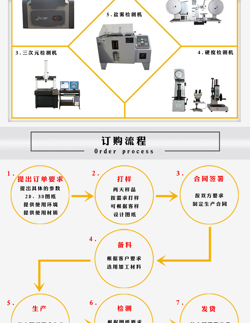 高壓平焊不銹鋼法蘭片